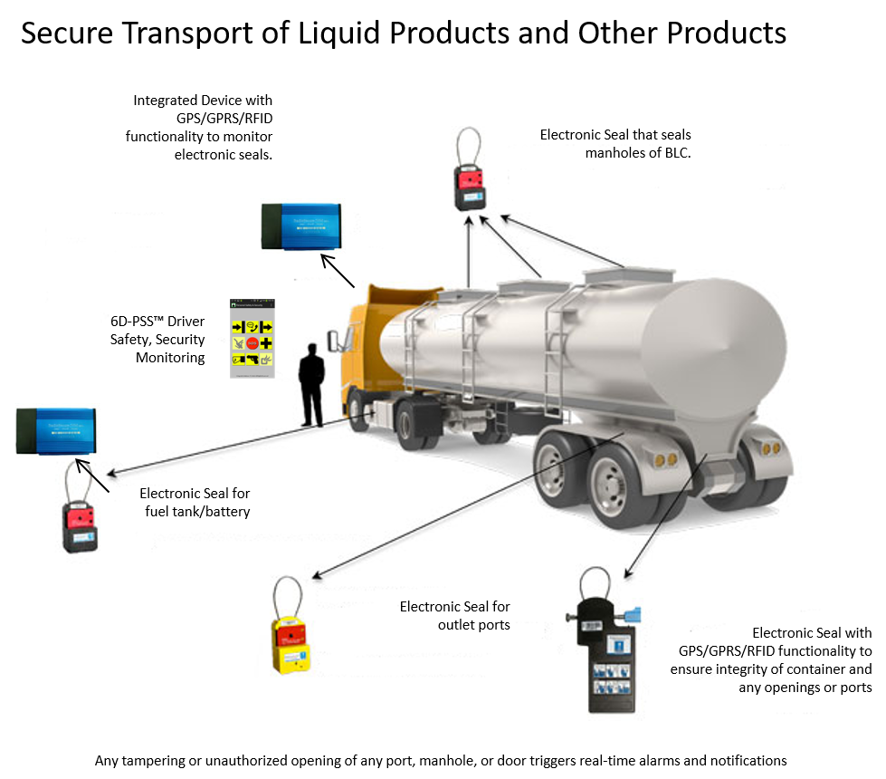 Secure Transport and Tracking of Tractor, Tanker-Trailer, Driver, and Contents.png