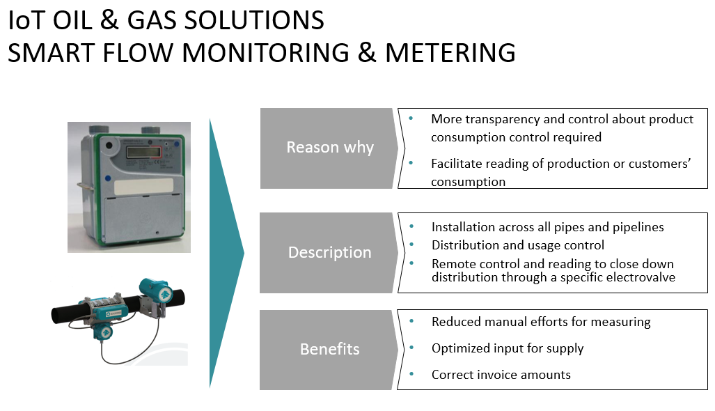 Oil & Gas Solutions - Smart Flow Monitoring & Metering.png